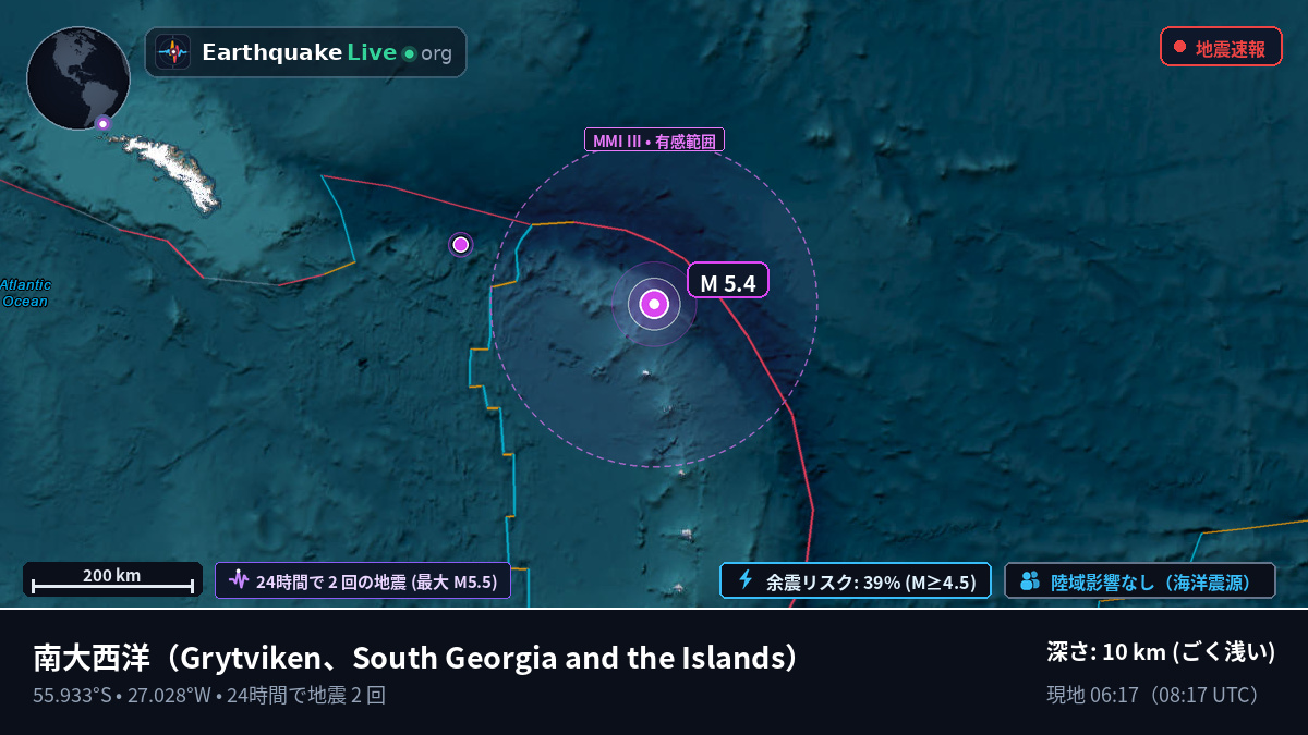 南大西洋 (South Georgia and the Islands)