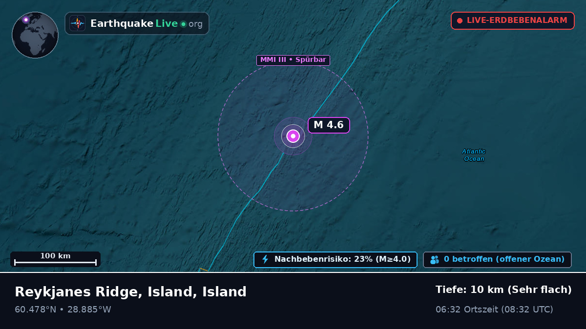 Nordatlantik (Island)