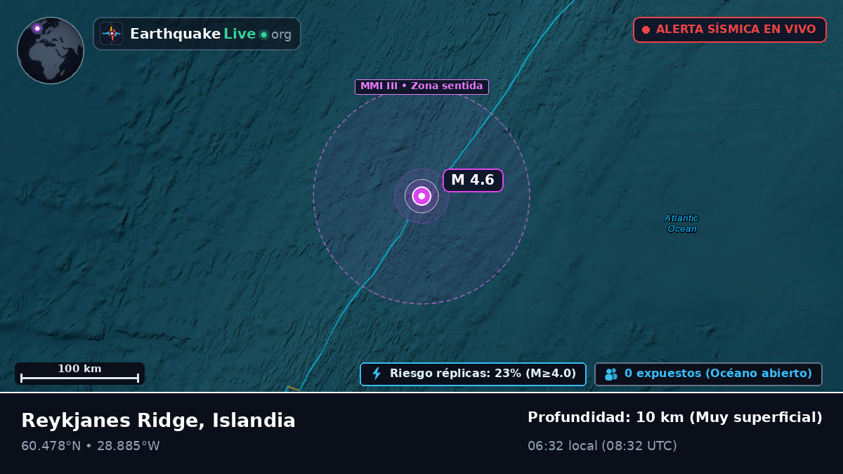 Océano Atlántico Norte (Islandia)