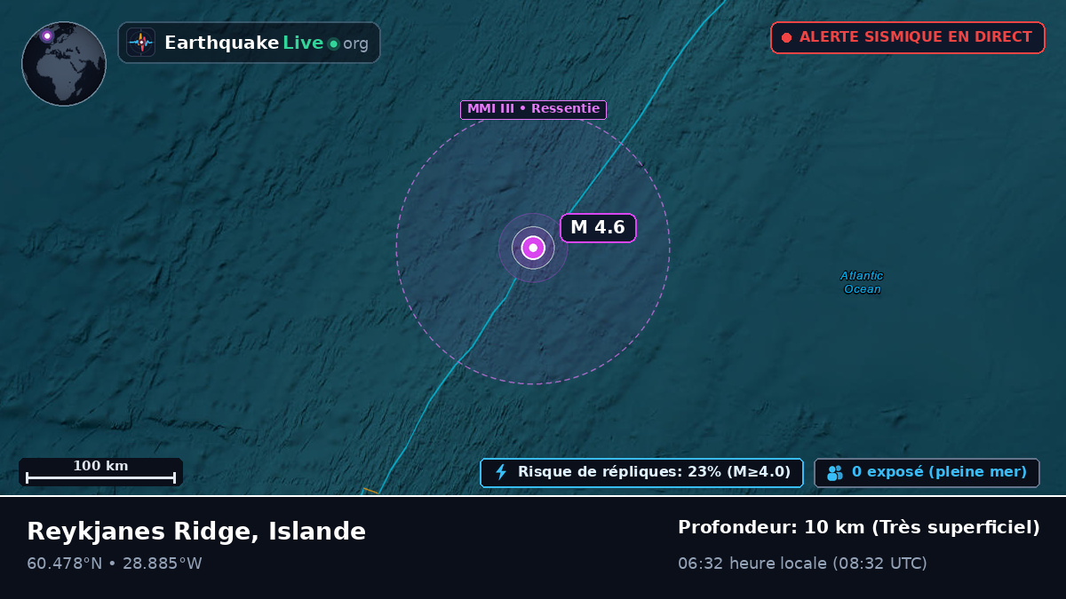 Océan Atlantique Nord (Islande)