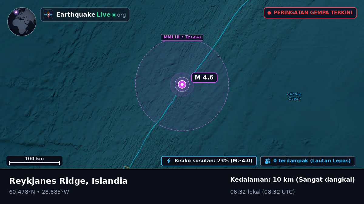Samudra Atlantik Utara (Islandia)