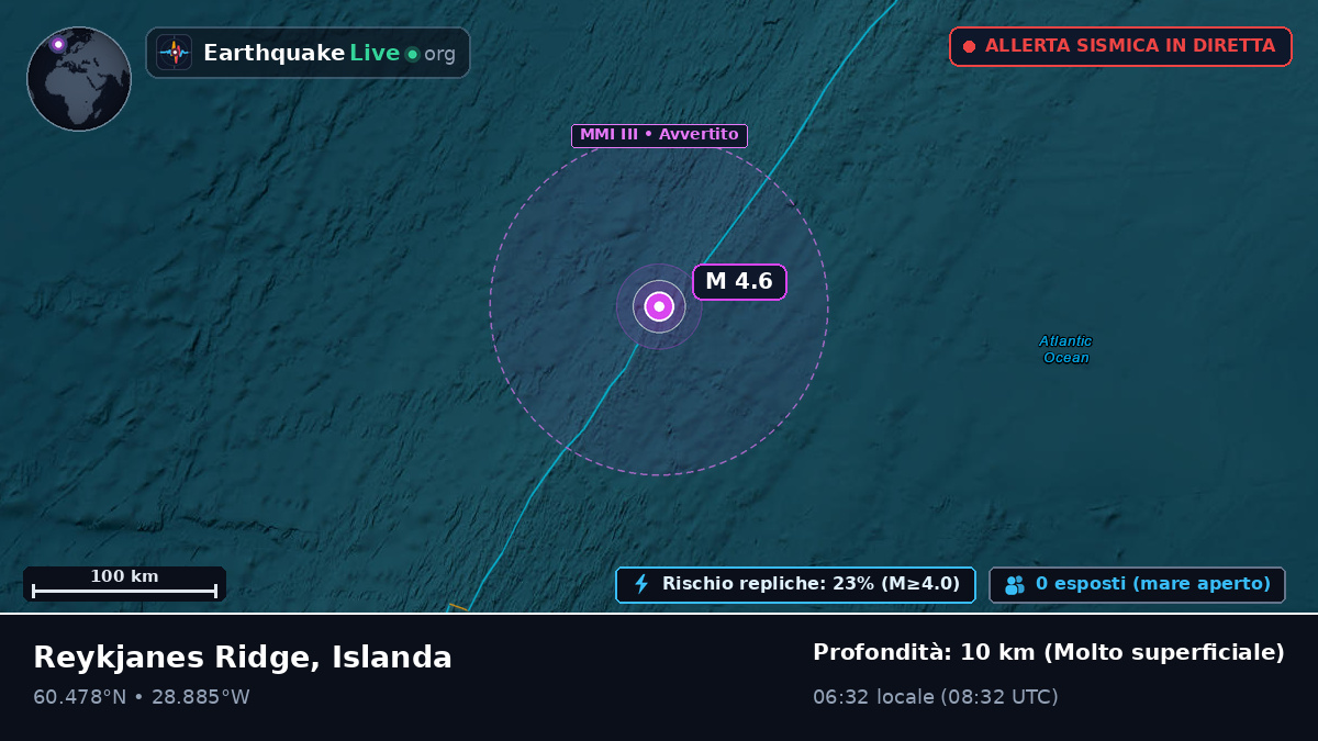 Oceano Atlantico settentrionale (Islanda)