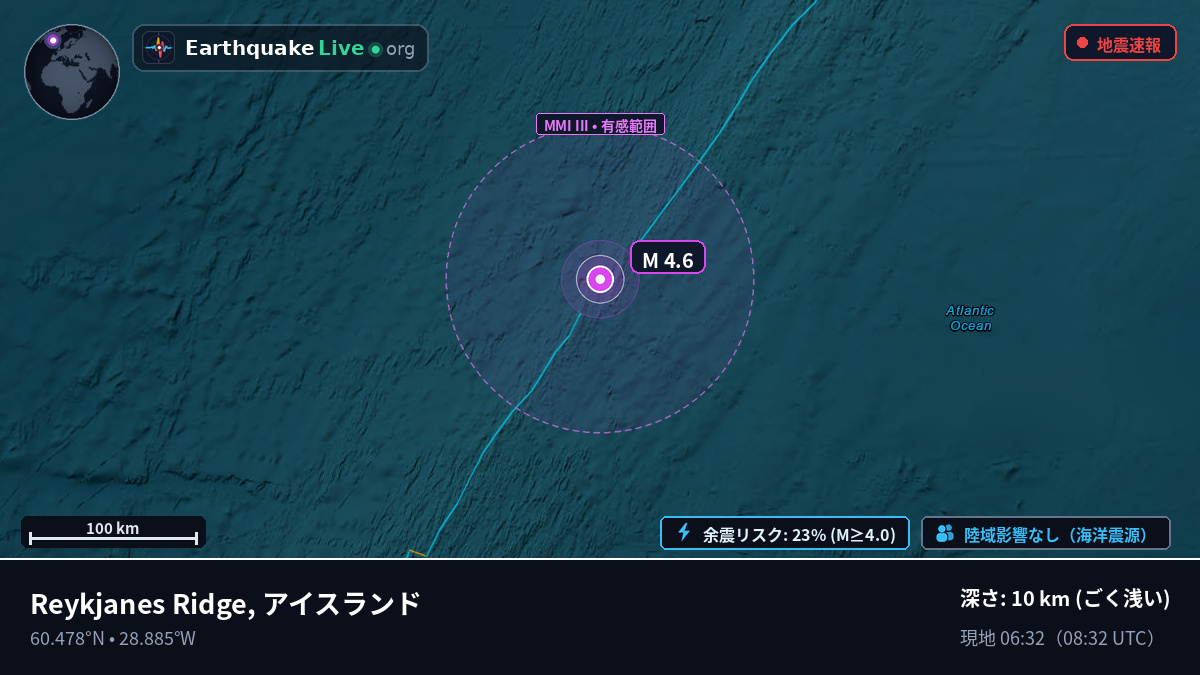 北大西洋 (アイスランド)