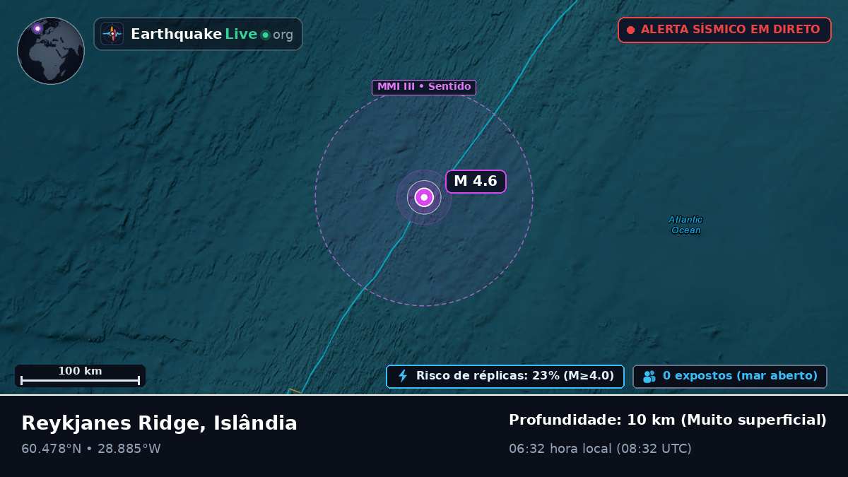 Oceano Atlântico Norte (Islândia)