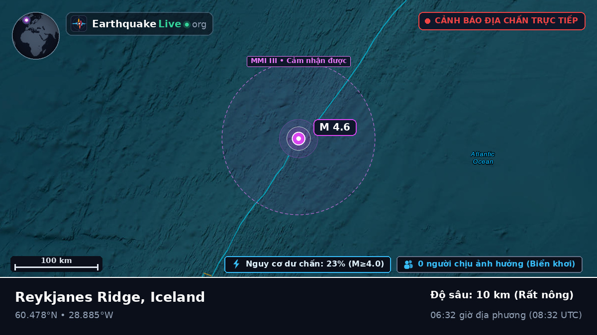 Bắc Đại Tây Dương (Iceland)
