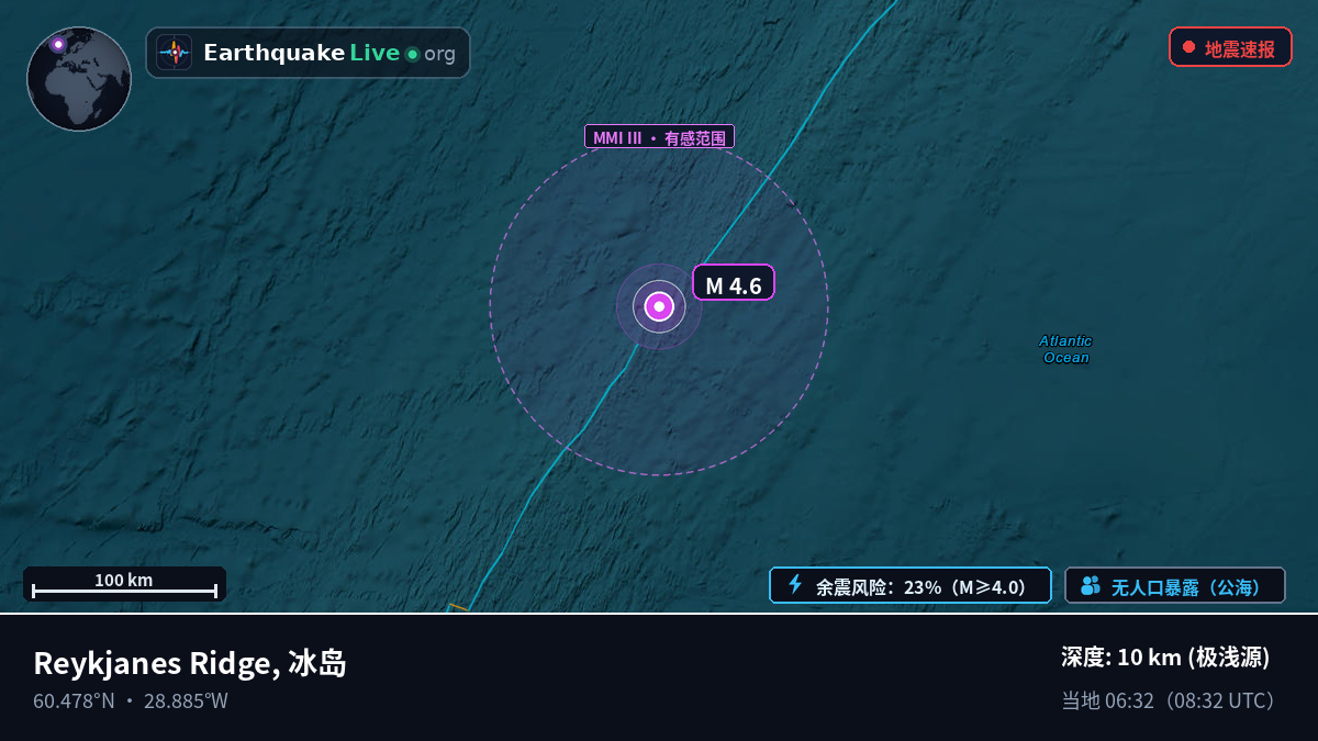 北大西洋 (冰岛)