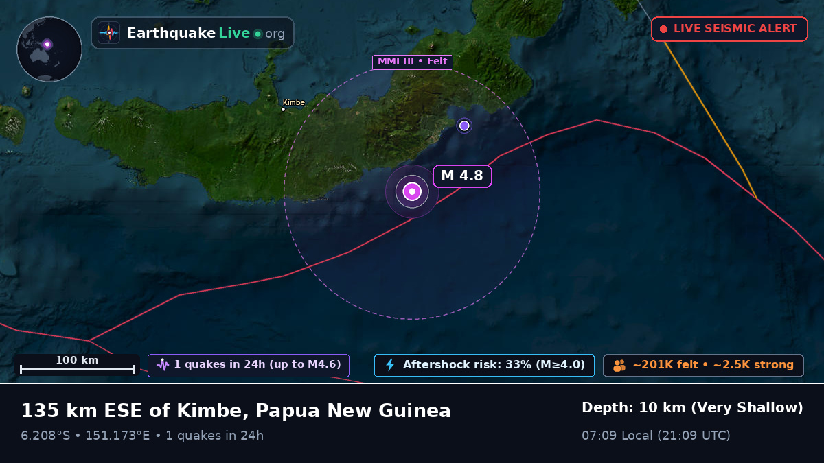 Solomon Sea (Papua New Guinea)
