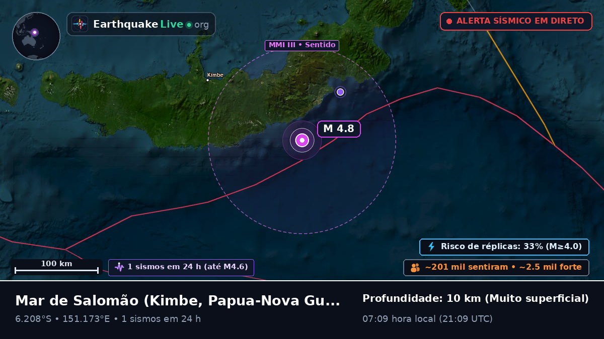 Mar de Salomão (Papua-Nova Guiné)