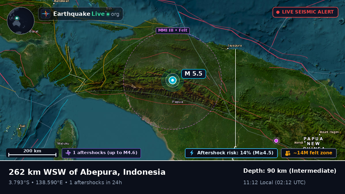 Papua, Indonesia
