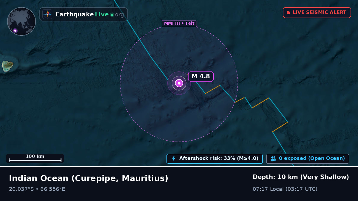 Indian Ocean (Mauritius)