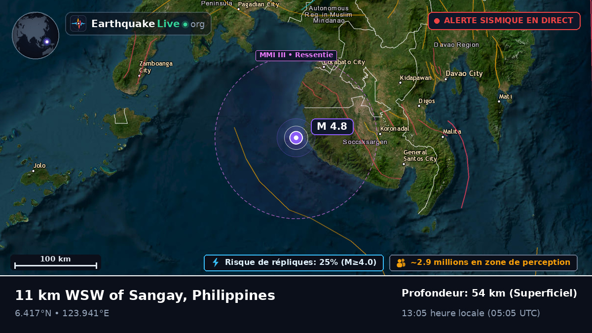 Mer des Philippines (Philippines)