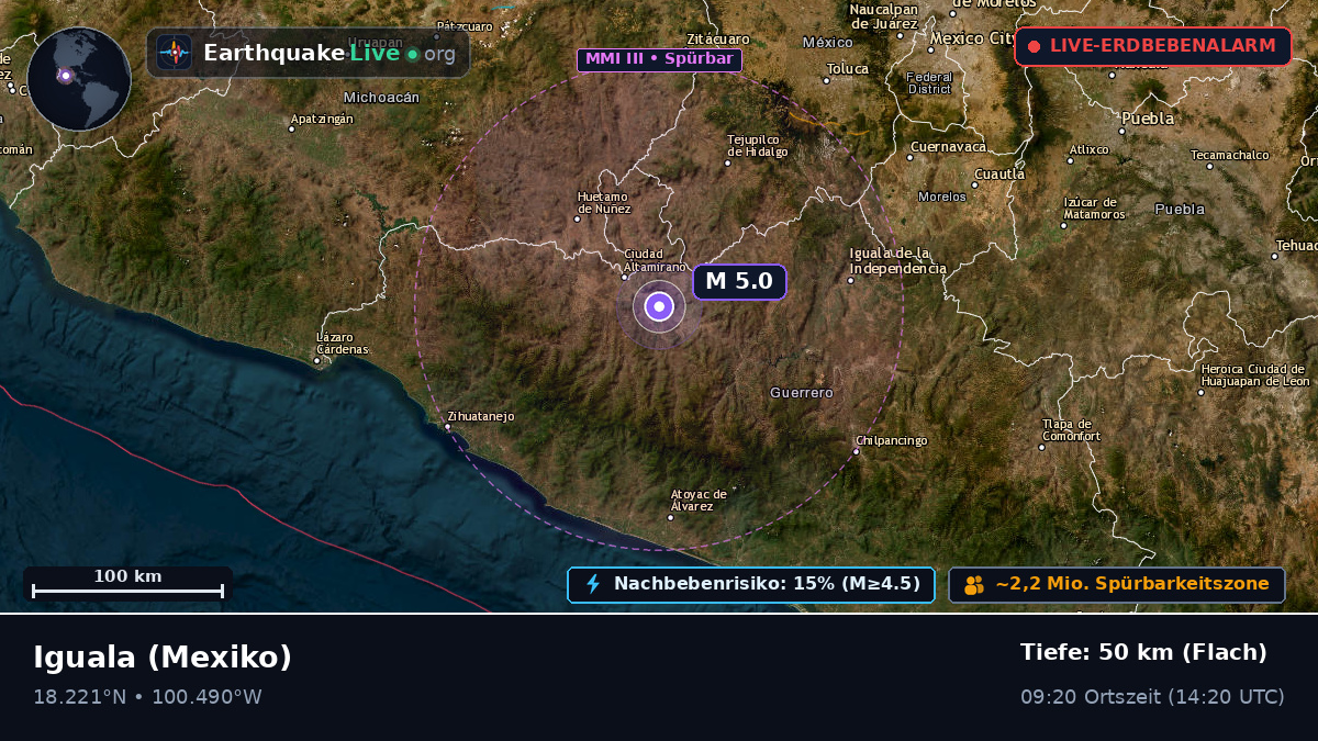 Guerrero, Mexiko