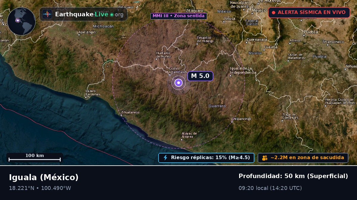 Guerrero, México