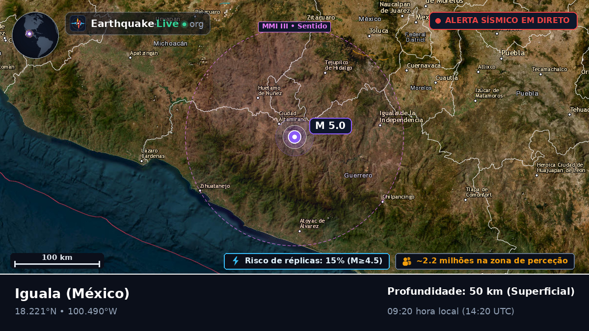 Guerrero, México