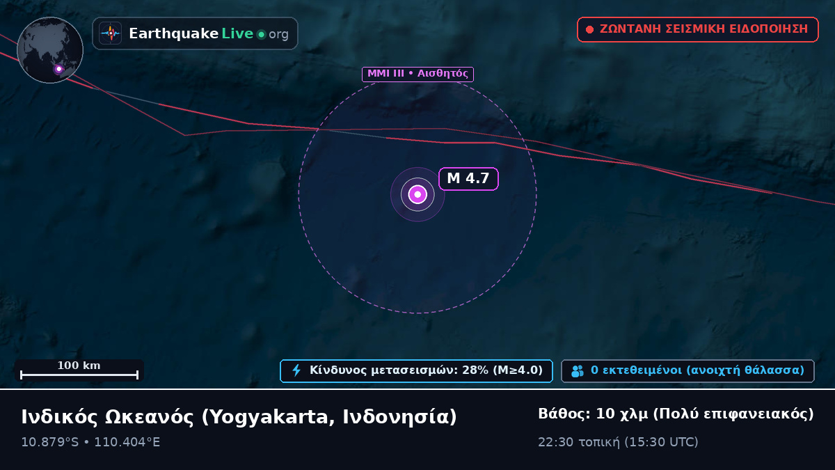 Ινδικός Ωκεανός (Ινδονησία)