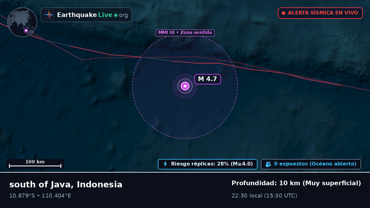 Océano Índico (Indonesia)