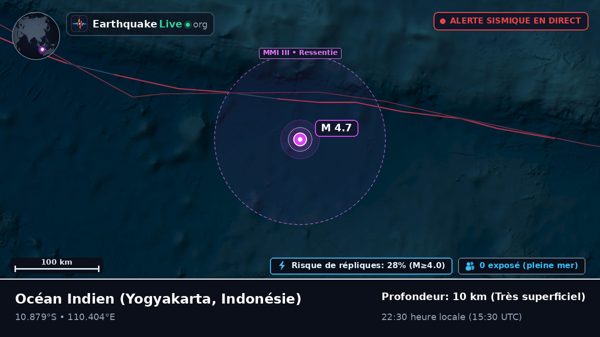Océan Indien (Indonésie)