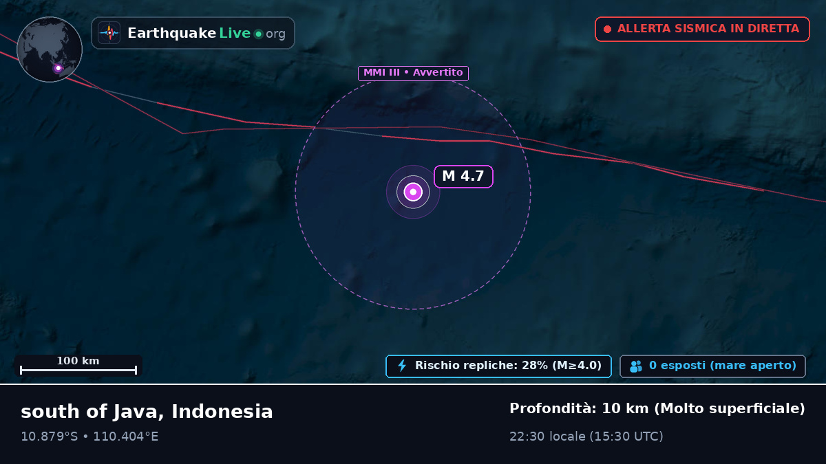Oceano Indiano (Indonesia)