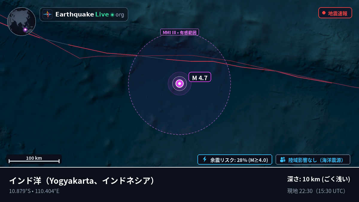 インド洋 (インドネシア)