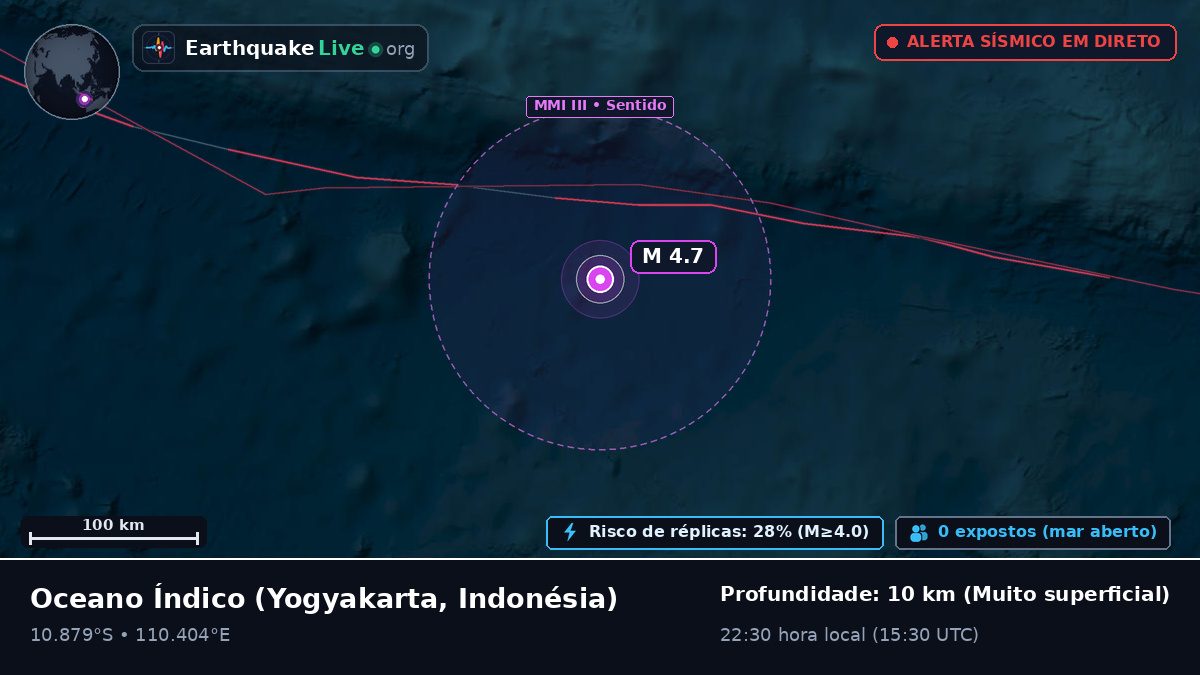 Oceano Índico (Indonésia)