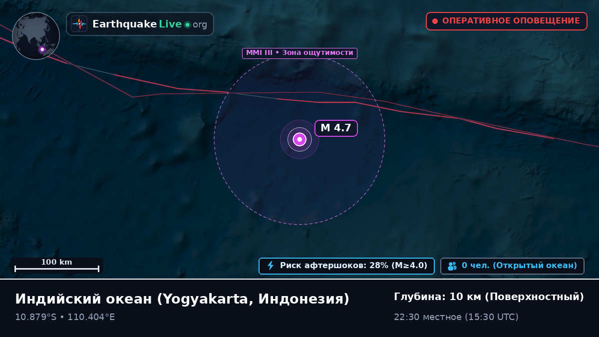 Индийский океан (Индонезия)