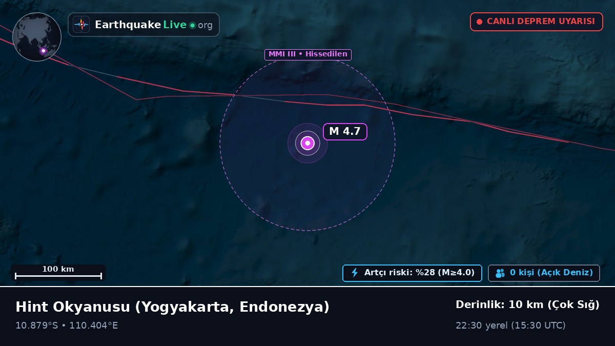 Hint Okyanusu (Endonezya)
