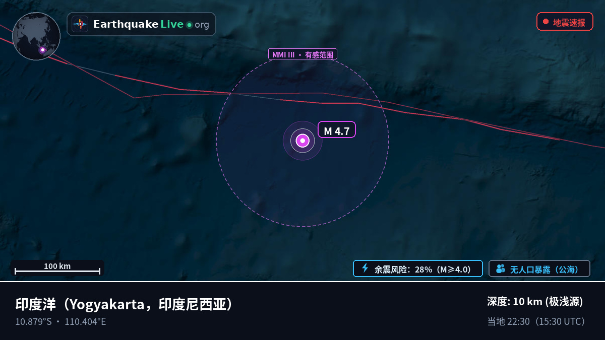 印度洋 (印度尼西亚)
