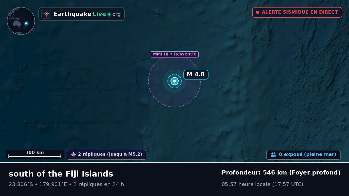 Océan Pacifique Sud (Tonga)