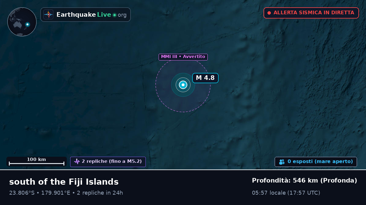 Oceano Pacifico meridionale (Tonga)