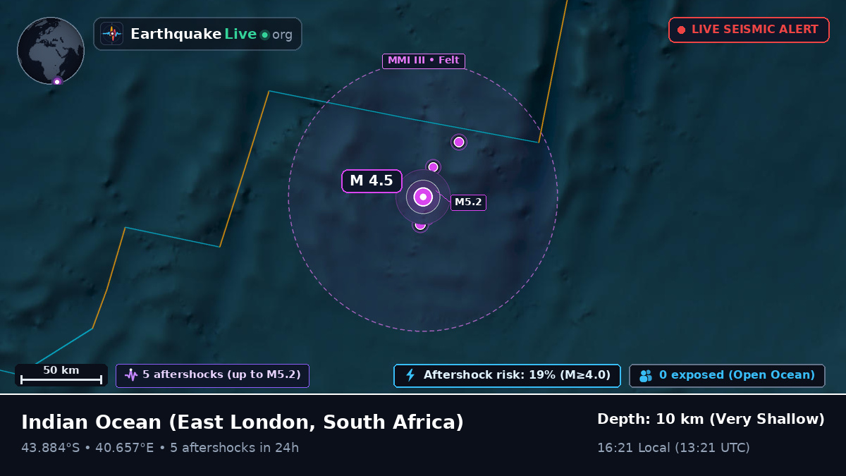 Indian Ocean (South Africa)
