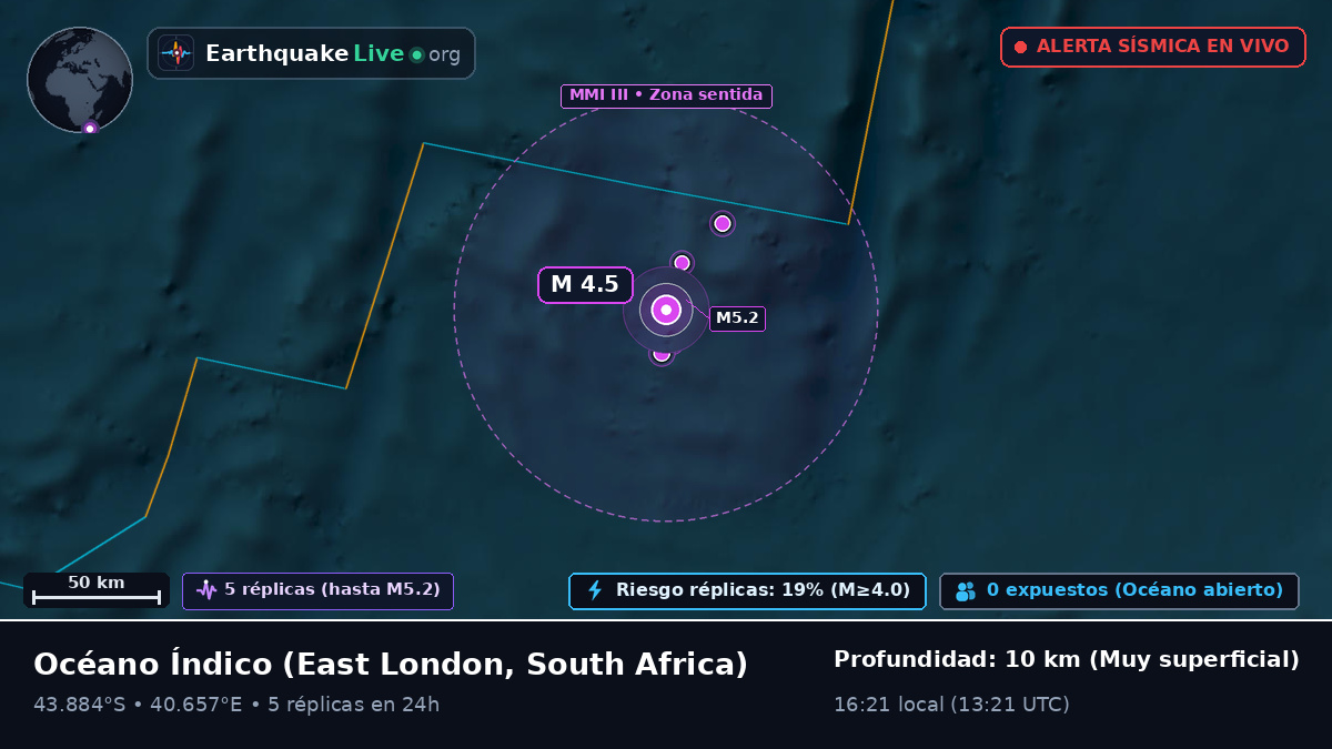 Océano Índico (South Africa)