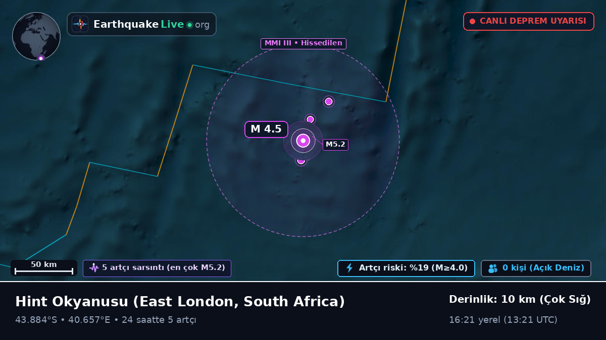 Hint Okyanusu (South Africa)