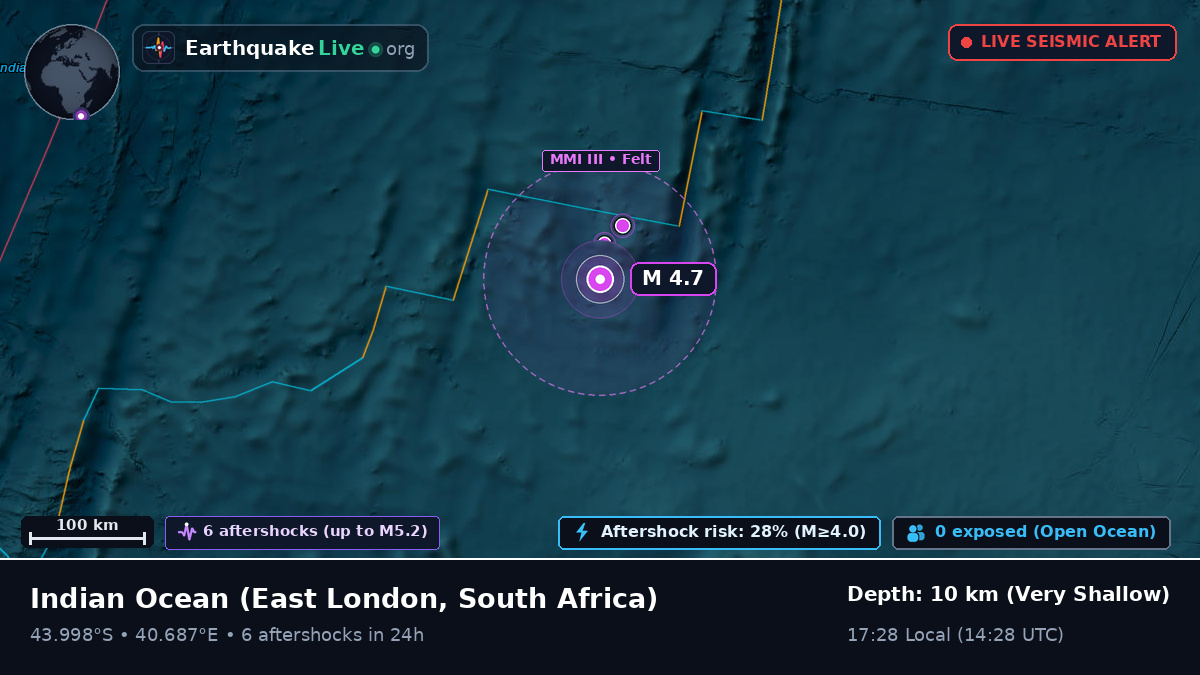 Indian Ocean (South Africa)