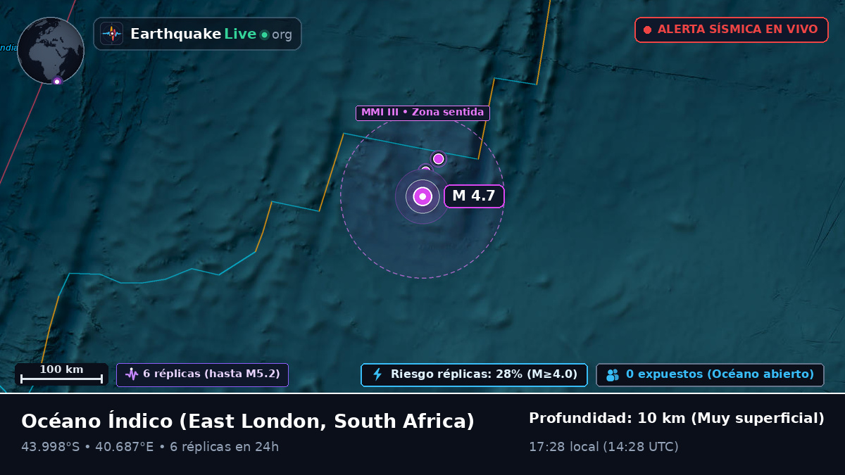 Océano Índico (South Africa)