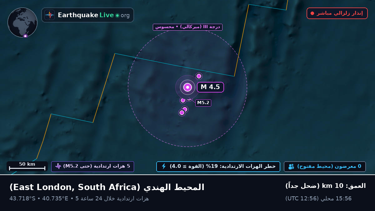 المحيط الهندي (South Africa)