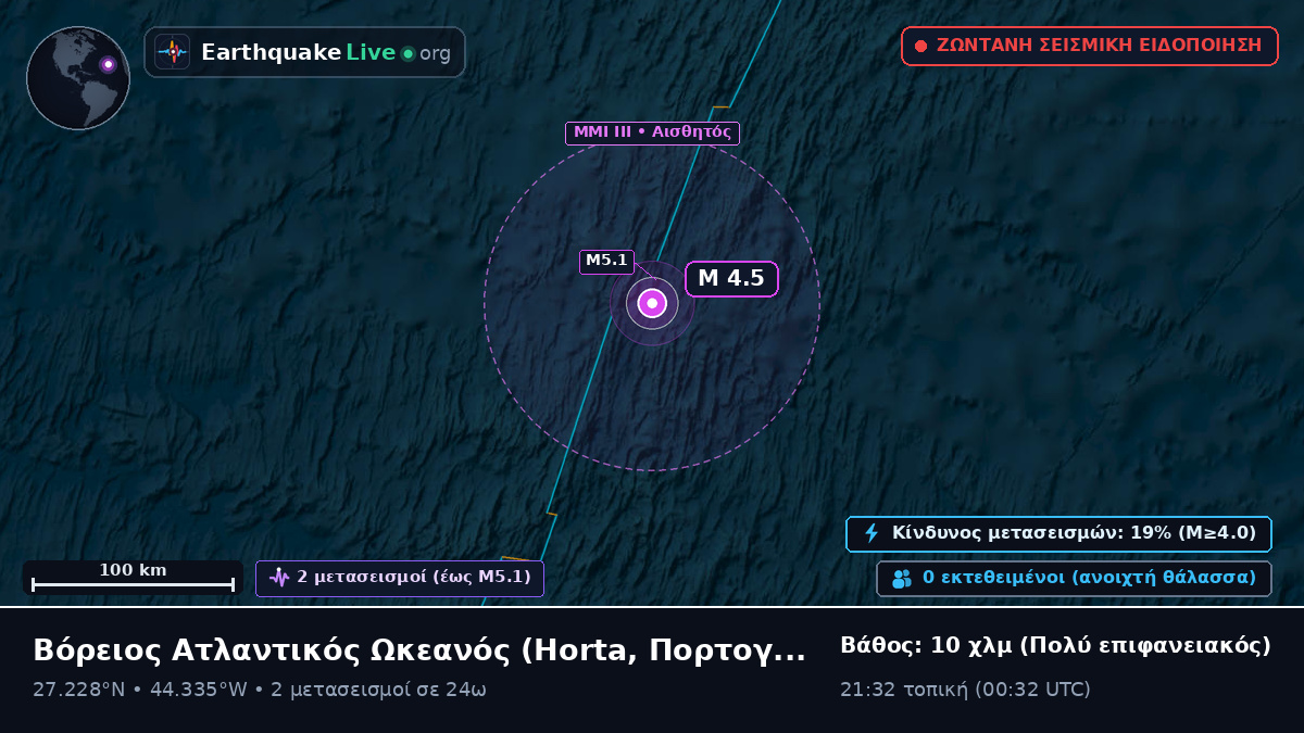 Βόρειος Ατλαντικός Ωκεανός (Πορτογαλία)