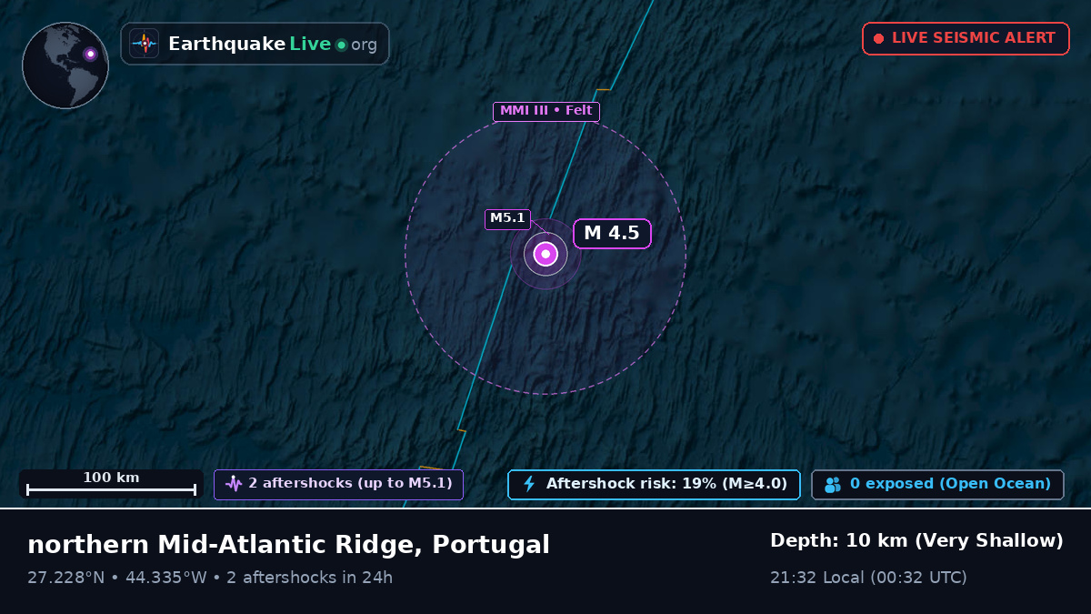 North Atlantic Ocean (Portugal)