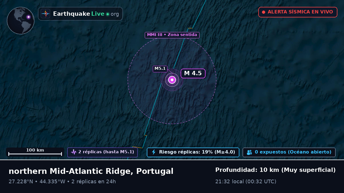 Océano Atlántico Norte (Portugal)