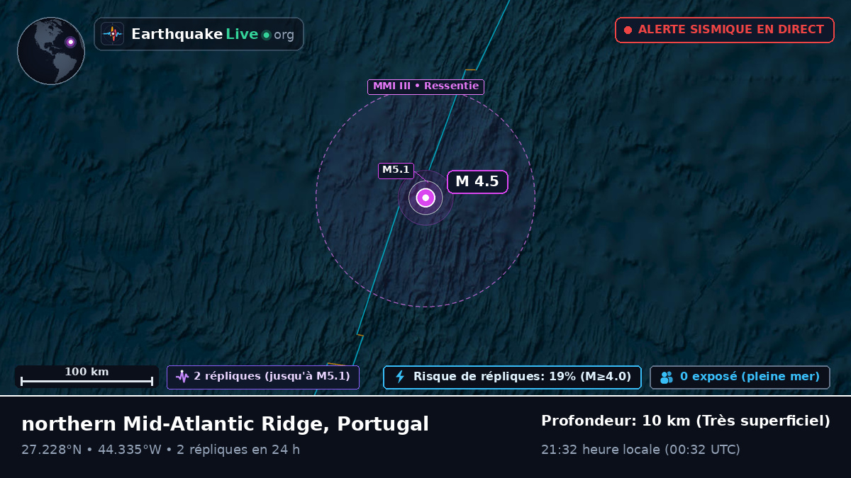 Océan Atlantique Nord (Portugal)