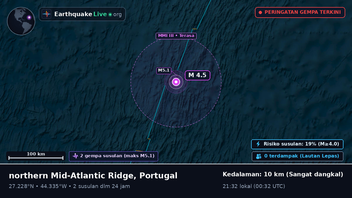 Samudra Atlantik Utara (Portugal)