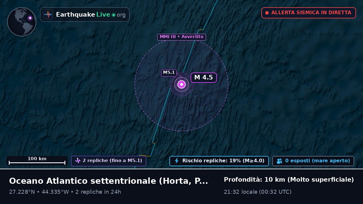 Oceano Atlantico settentrionale (Portogallo)
