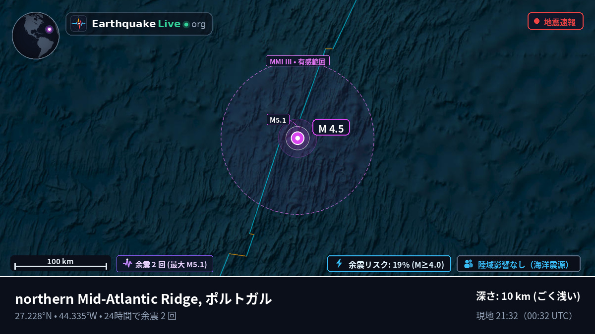 北大西洋 (ポルトガル)