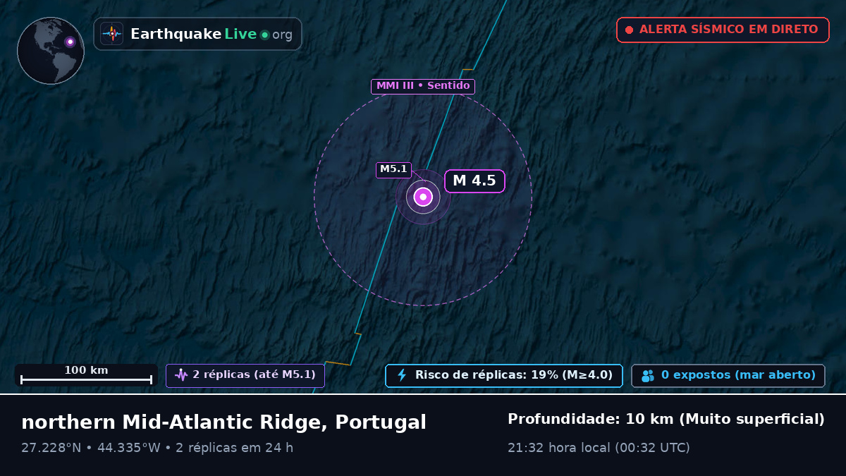 Oceano Atlântico Norte (Portugal)