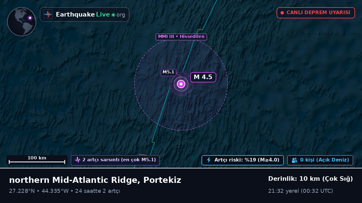Kuzey Atlantik Okyanusu (Portekiz)