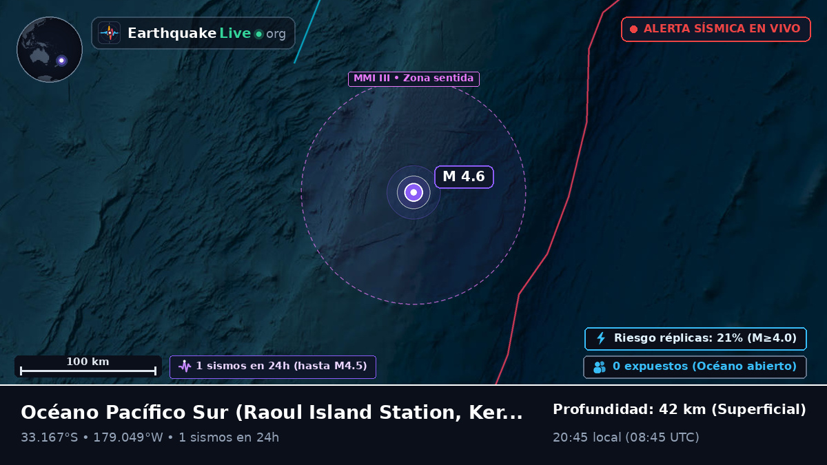 Océano Pacífico Sur (Kermadec Islands)