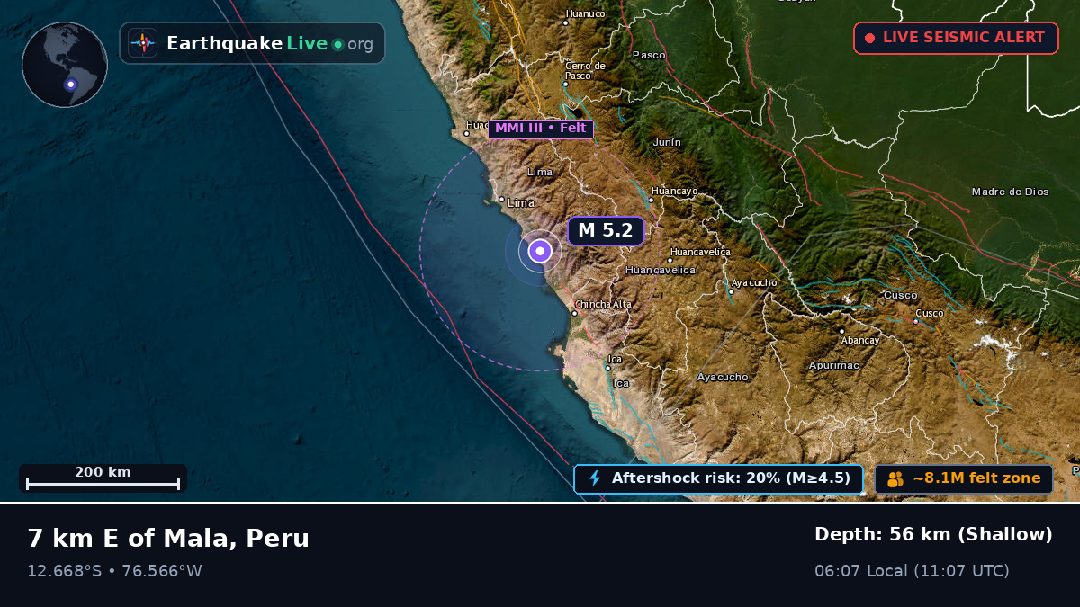 Lima, Peru