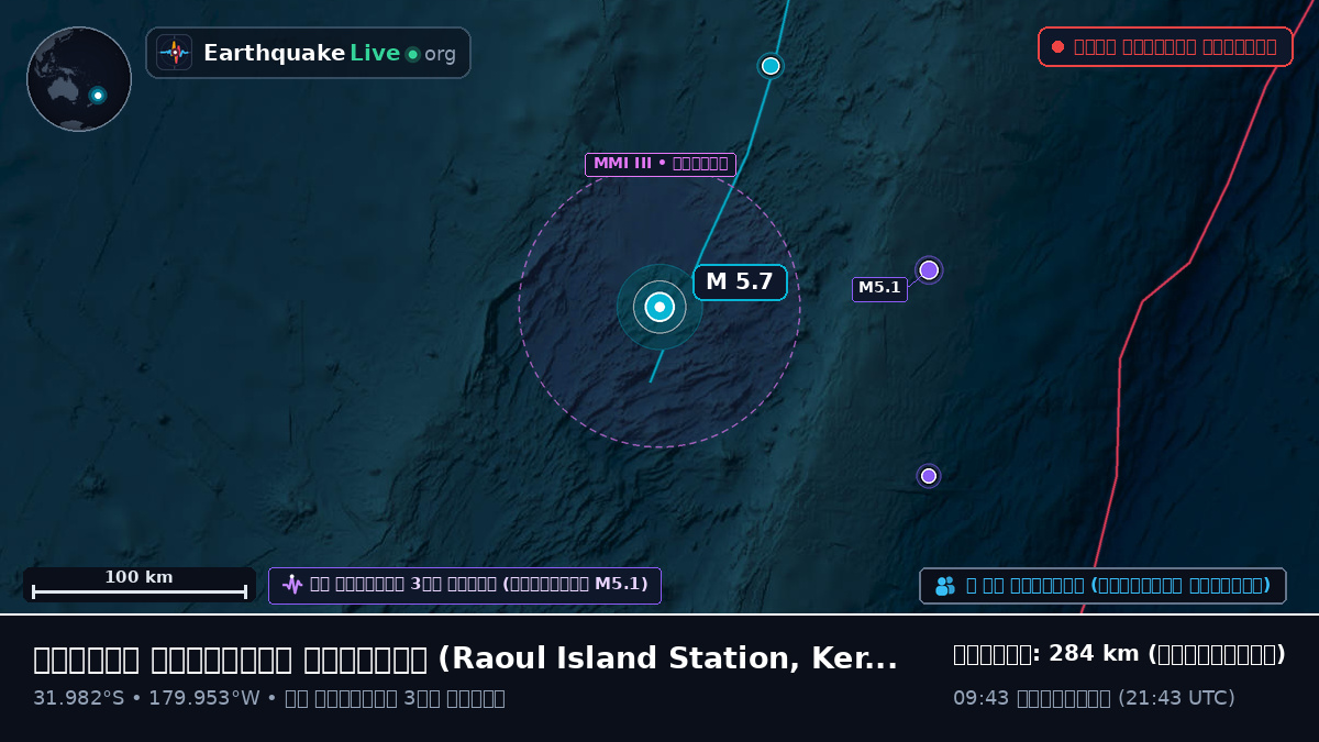 দক্ষিণ প্রশান্ত মহাসাগর (Kermadec Islands)