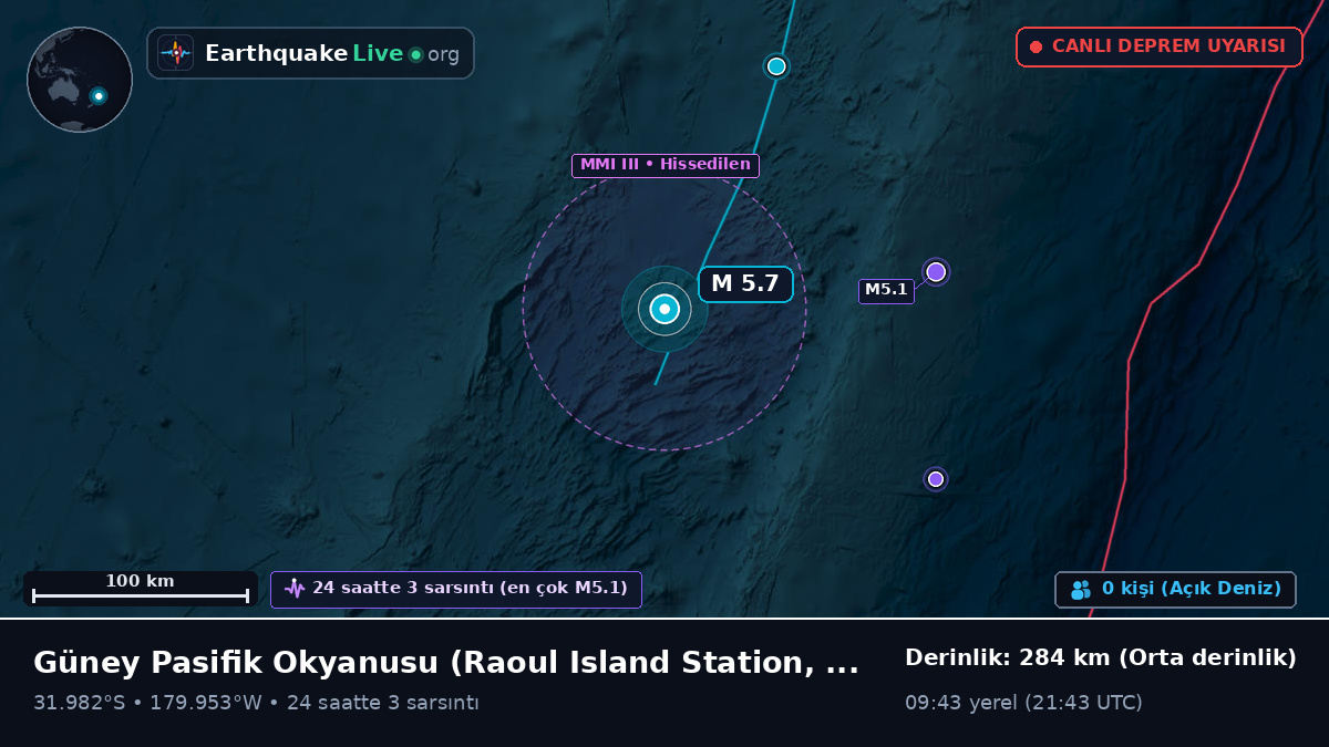 Güney Pasifik Okyanusu (Kermadec Islands)