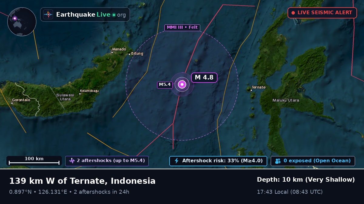 Molucca Sea (Indonesia)