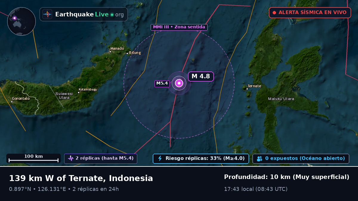 Mar de Molucas (Indonesia)